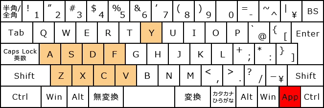 コピー＆ペースト・アプリケーションキー+文字キー