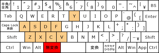 コピー＆ペースト・無変換+文字キー