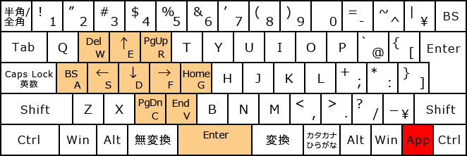 編集操作・アプリケーションキー+左手