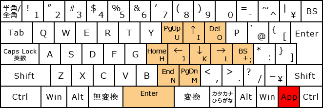編集操作・アプリケーションキー+右手