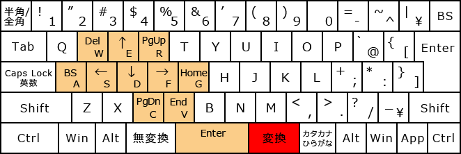 編集操作・変換+左手