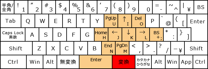 編集操作・変換+右手