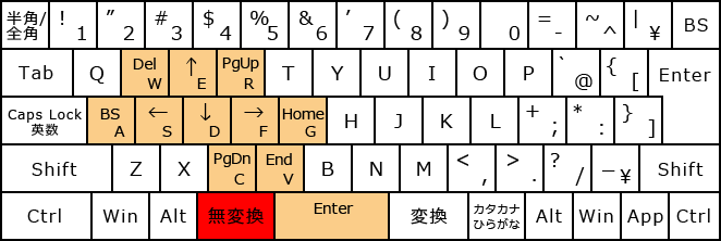 編集操作・無変換+左手