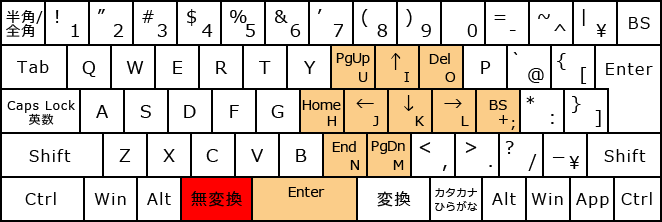 編集操作・無変換+右手