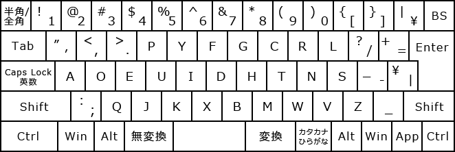 半角英数・Dvorak配列