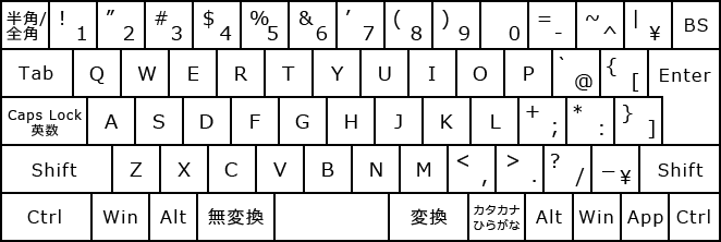 半角英数・QWERTY配列