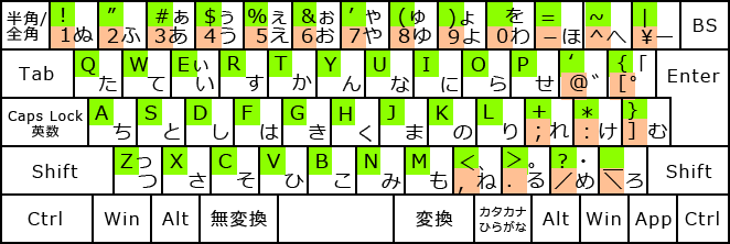 日本語・JISかな入力（英数親指シフト）