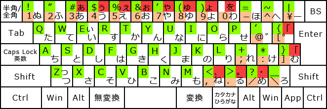 日本語・JISかな入力（かな親指シフト）