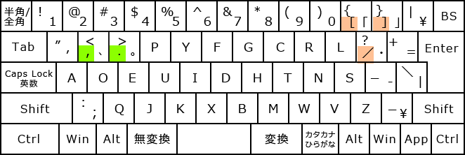 日本語・ローマ字入力(Dvorak配列)