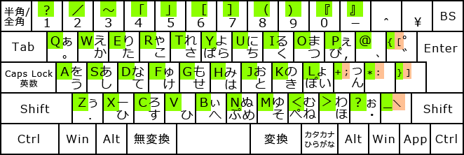 日本語・親指シフト（NICOLA配列）