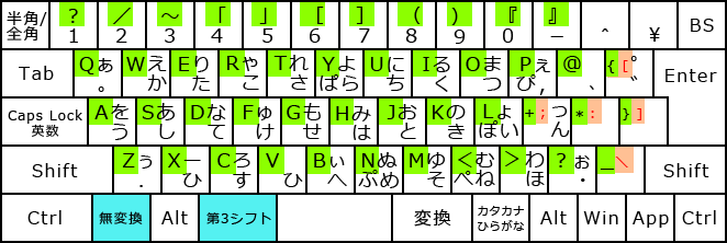 日本語・親指シフト（第3シフト使用）