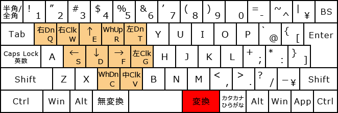 マウス操作・変換+左手