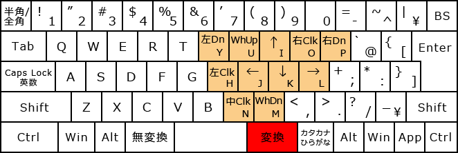 マウス操作・変換+右手