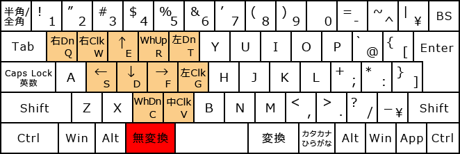 マウス操作・無変換+左手