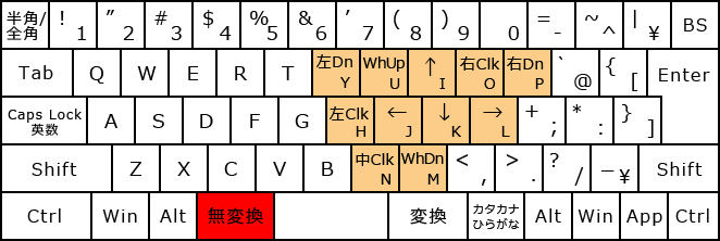 マウス操作・無変換+右手