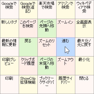 マウスジェスチャーメニュー